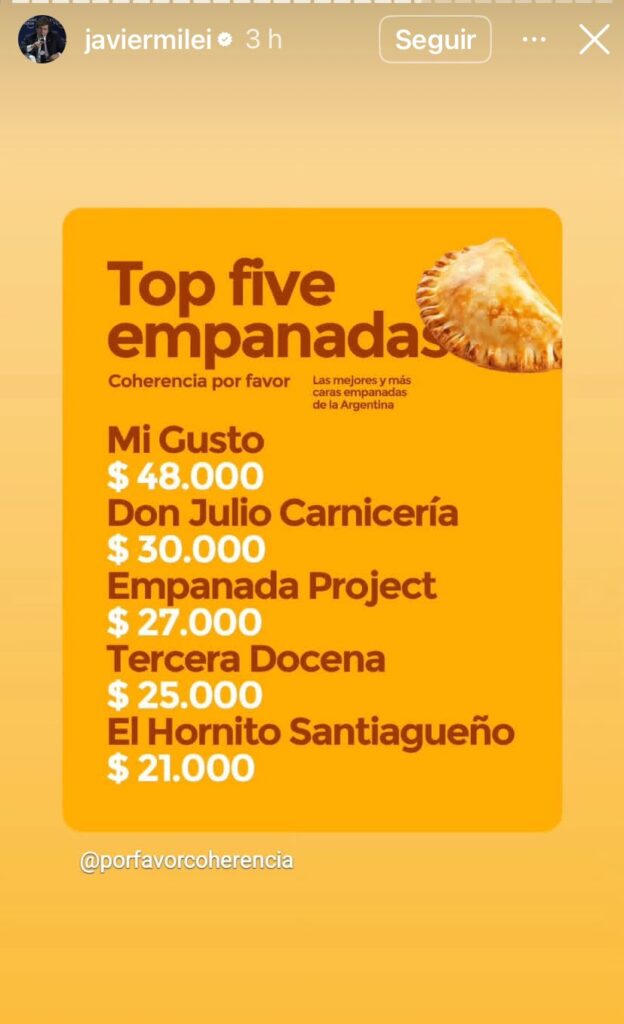 How much for an empanada? Inflation far from over in Javier Milei’s Argentina